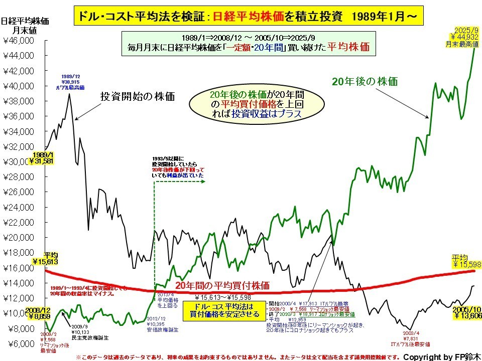進学先別教育費2012.jpg