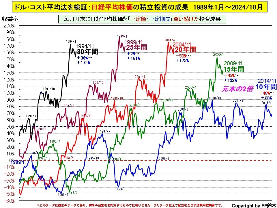 私立大学入学までの費用2013.jpg