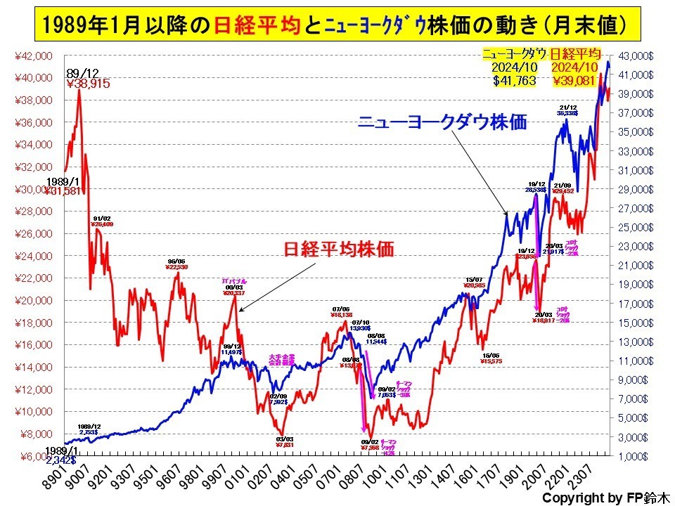 進学先別教育費2012.jpg