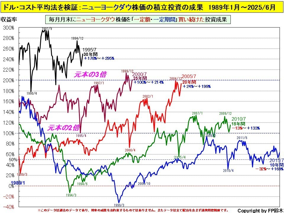 私立大学入学までの費用2013.jpg