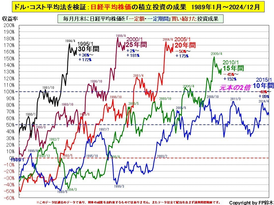 私立大学入学までの費用2013.jpg