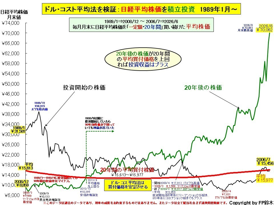 進学先別教育費2012.jpg