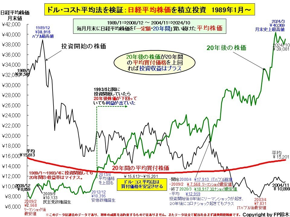 進学先別教育費2012.jpg