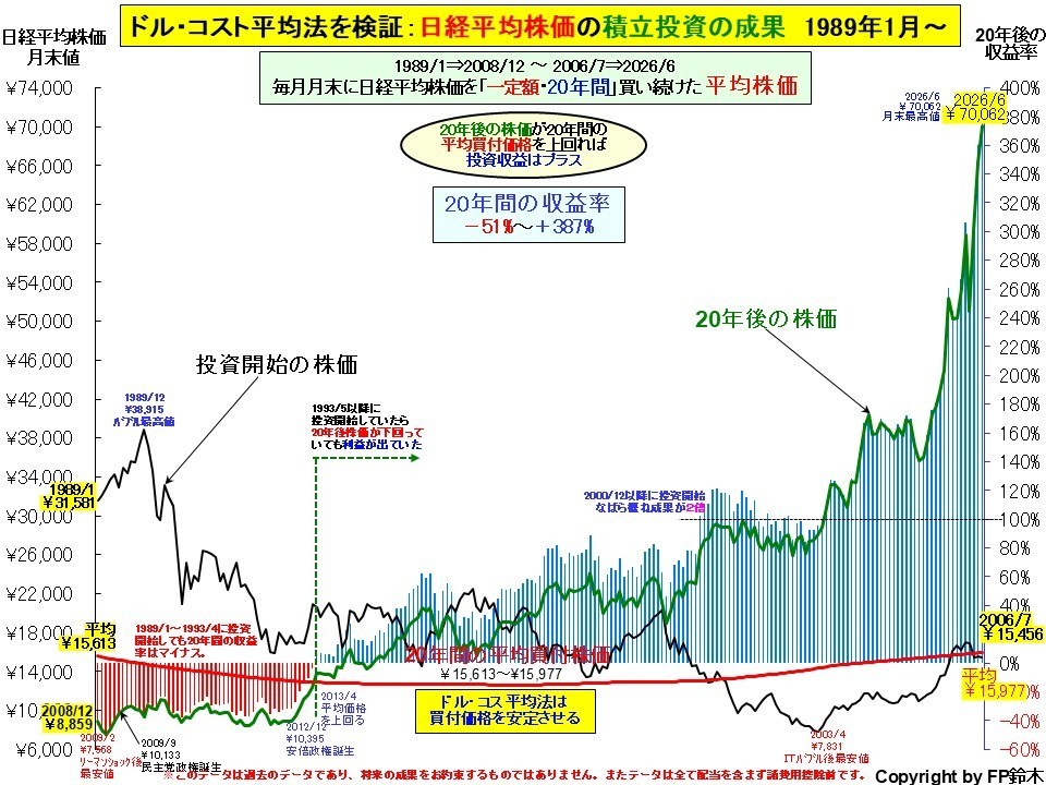 私立大学入学までの費用2013.jpg