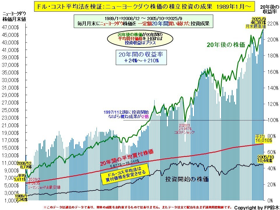 私立大学入学までの費用2013.jpg
