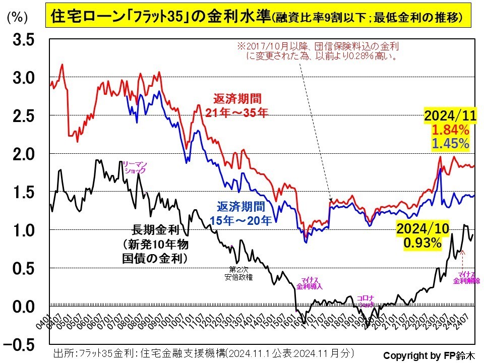 フラット35金利1408.jpg