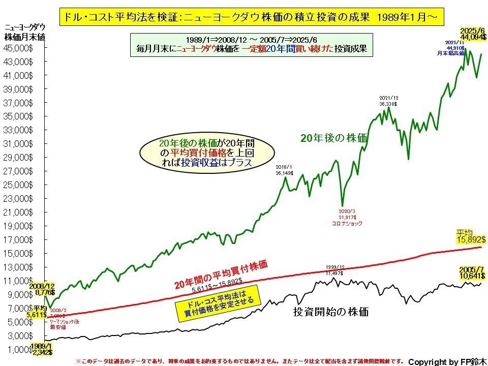 私立大学入学までの費用2013.jpg
