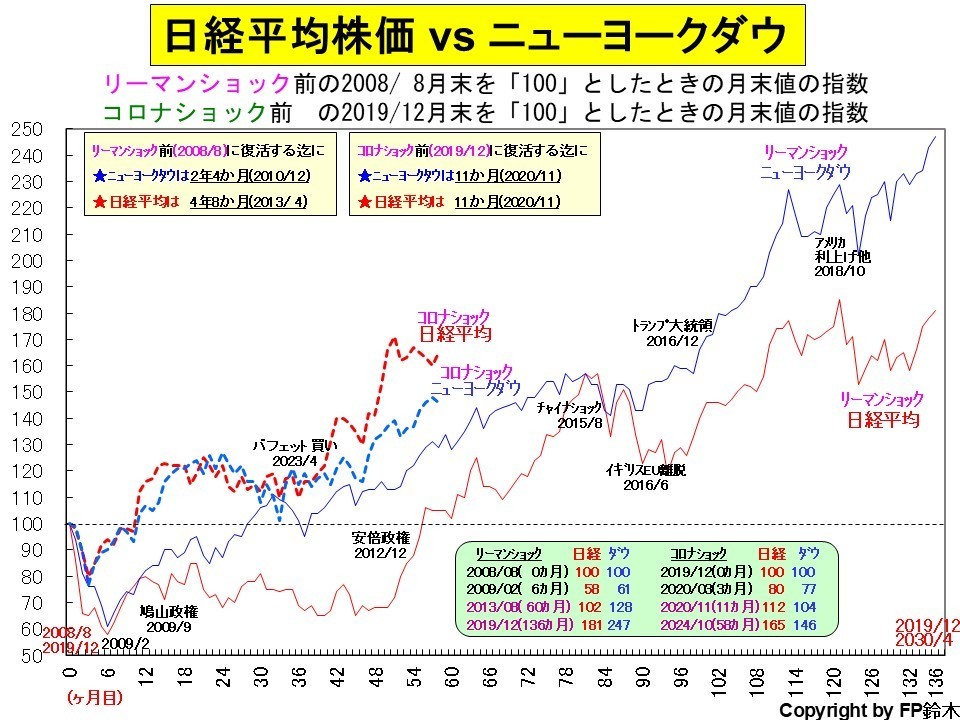 進学先別教育費2012.jpg