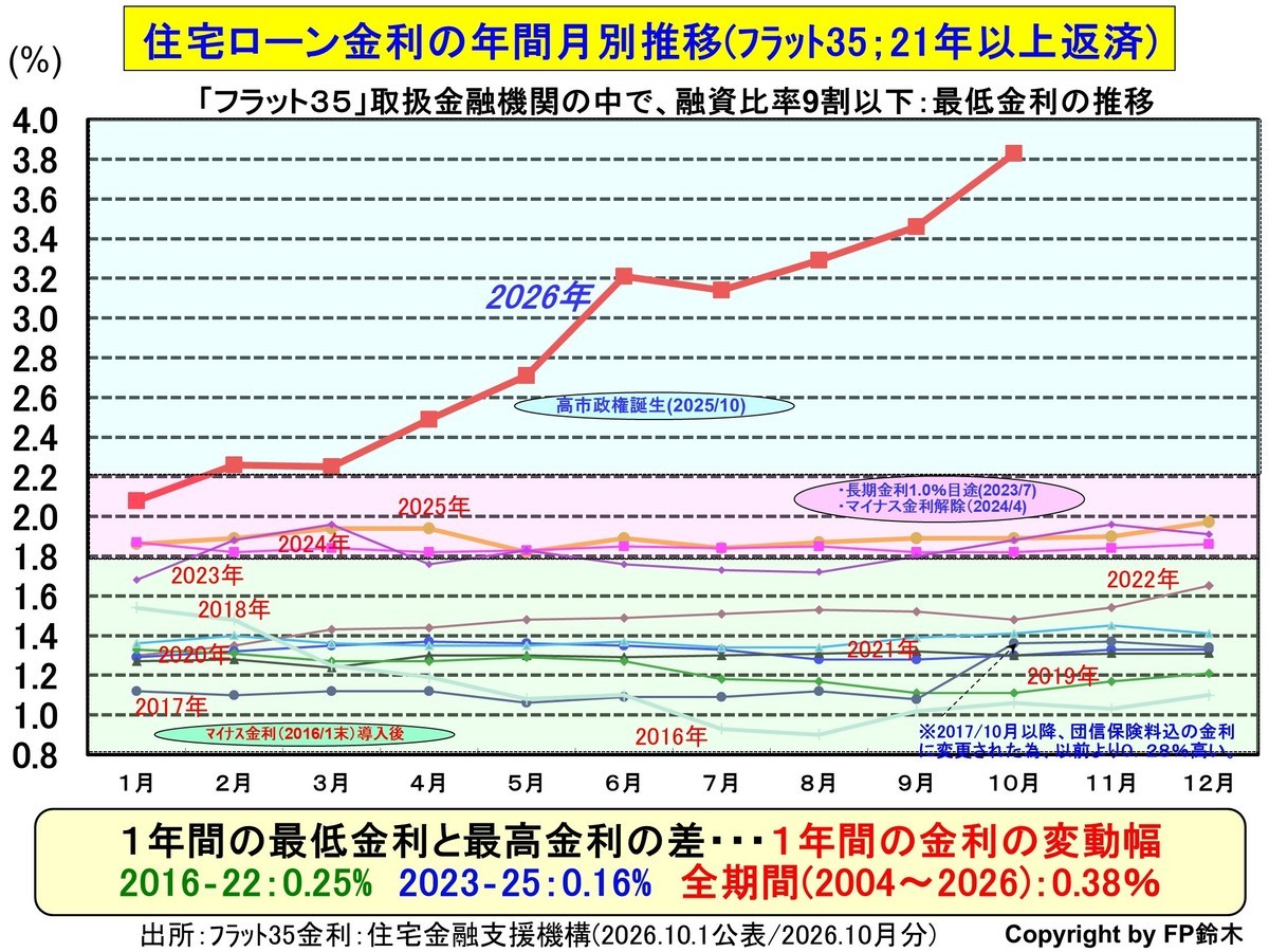 フラット35月別金利1408.jpg
