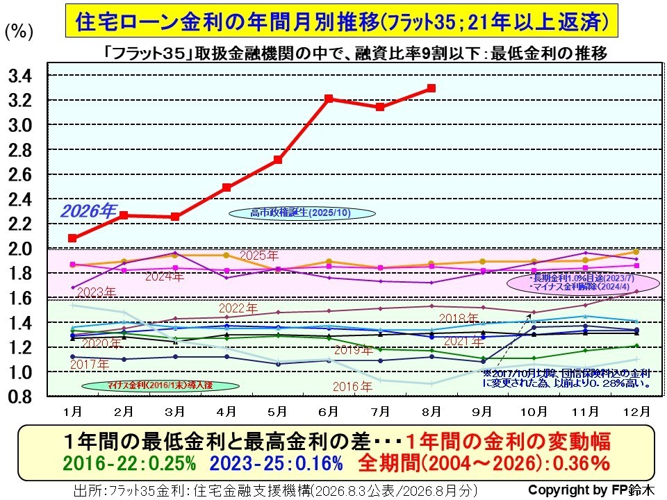 フラット35月別金利1408.jpg