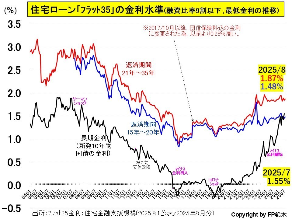 フラット35金利1408.jpg