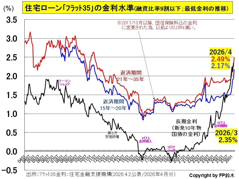 フラット35金利1408.jpg