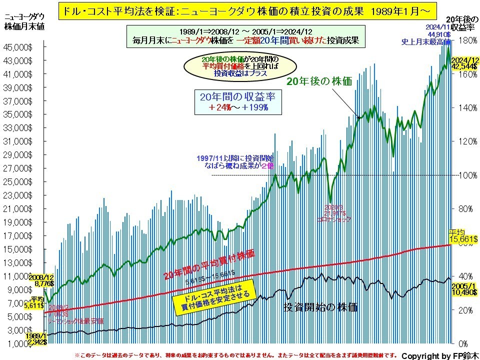 私立大学入学までの費用2013.jpg