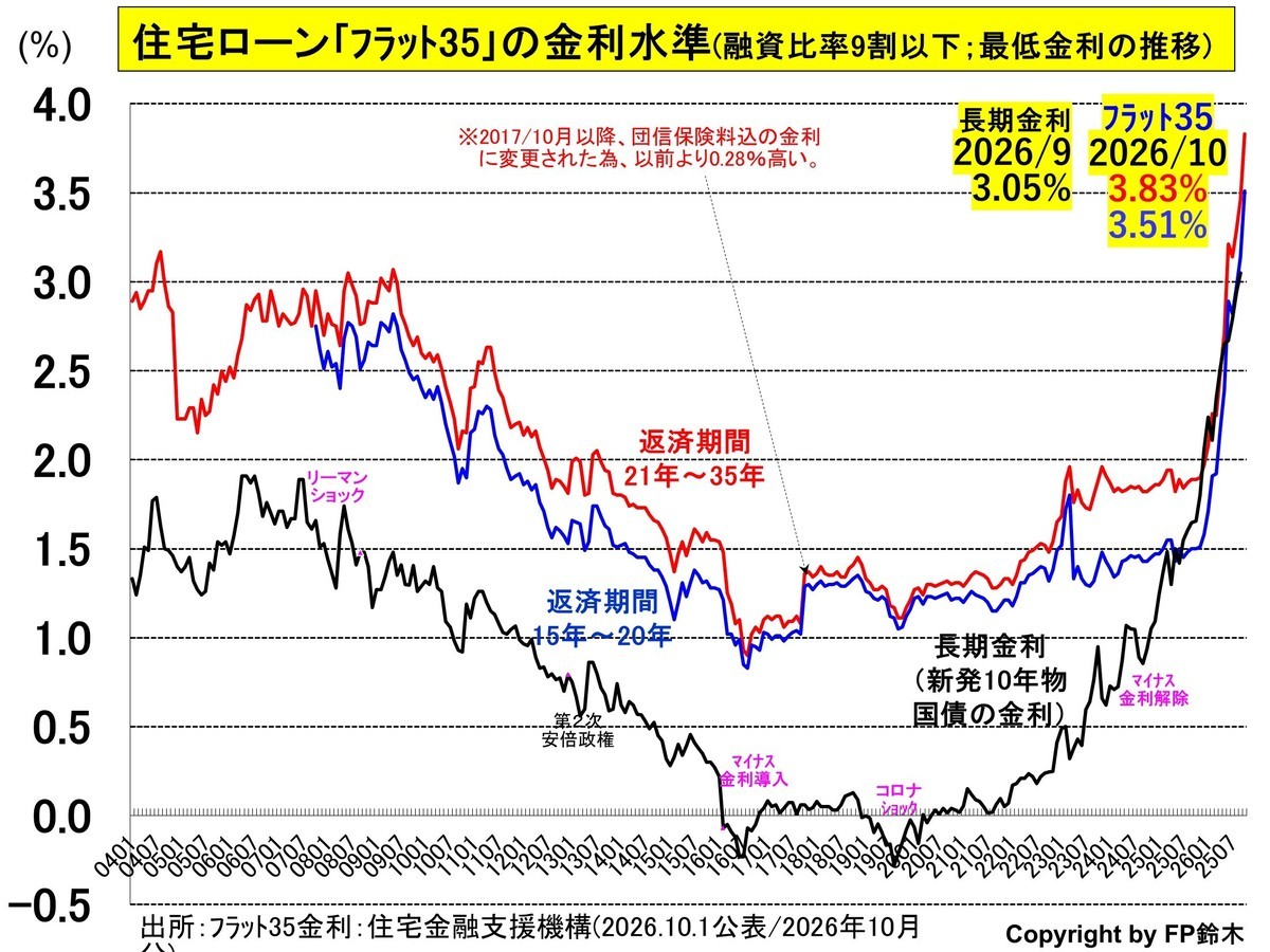 フラット35金利1408.jpg