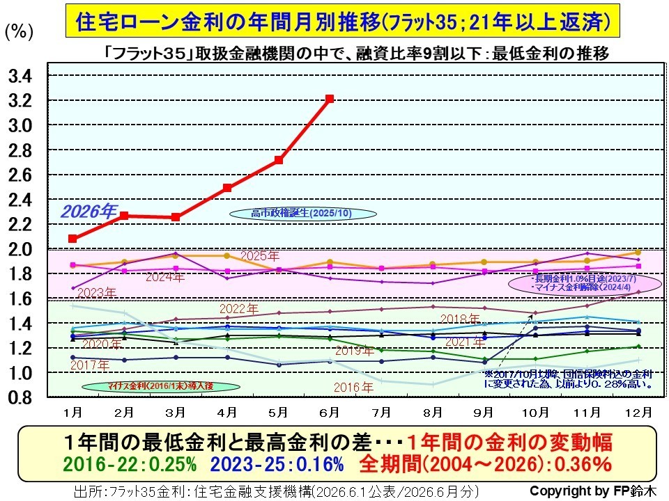 フラット35月別金利1408.jpg