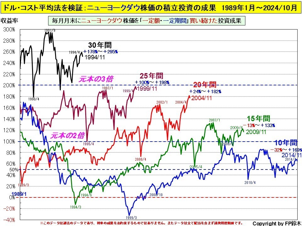 私立大学入学までの費用2013.jpg