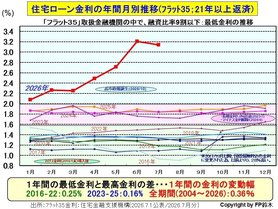 フラット35月別金利1408.jpg