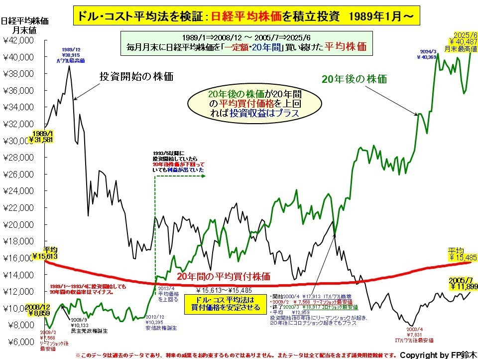 進学先別教育費2012.jpg