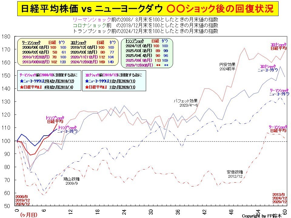 進学先別教育費2012.jpg