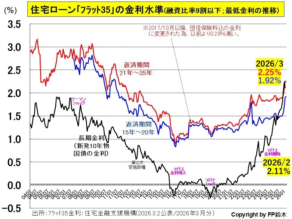 フラット35金利1408.jpg