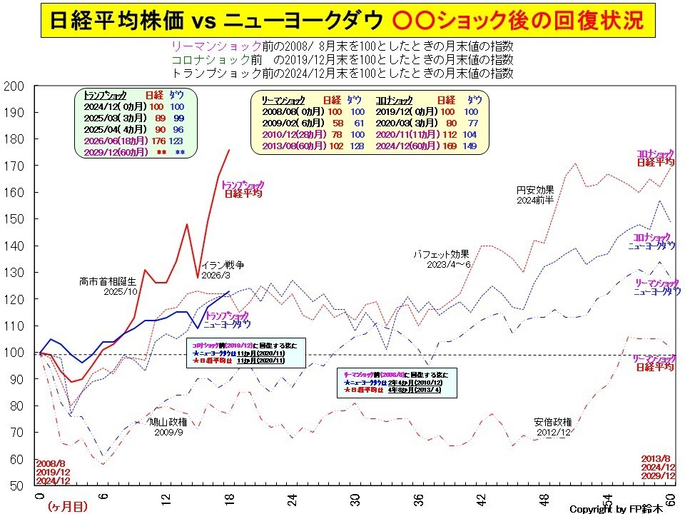 進学先別教育費2012.jpg