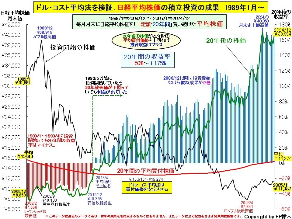 私立大学入学までの費用2013.jpg