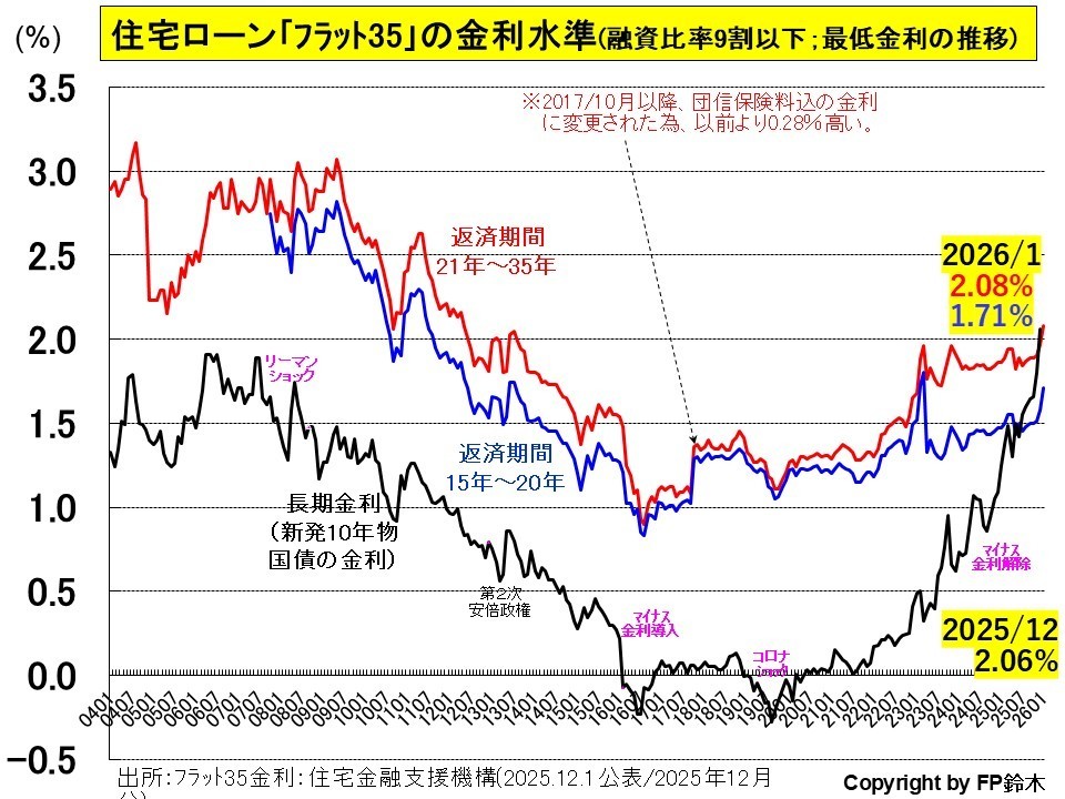 フラット35金利1408.jpg