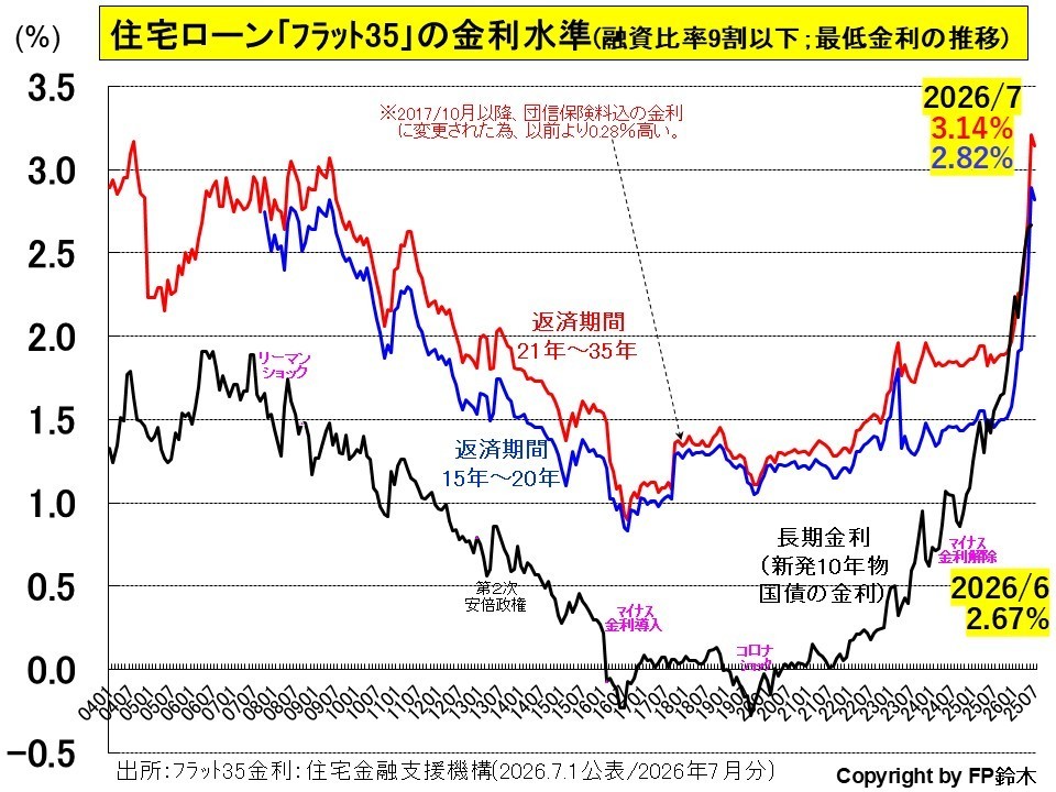 フラット35金利1408.jpg