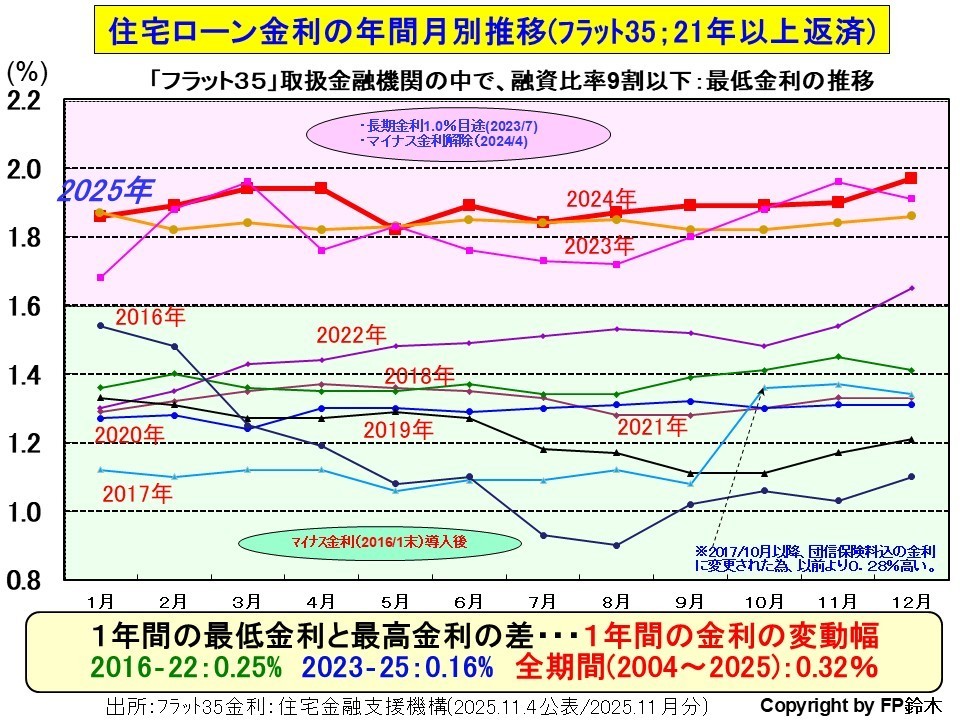 フラット35月別金利1408.jpg