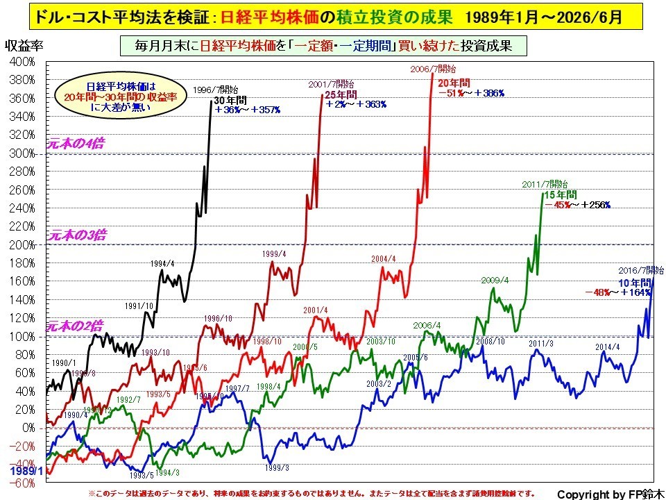 私立大学入学までの費用2013.jpg