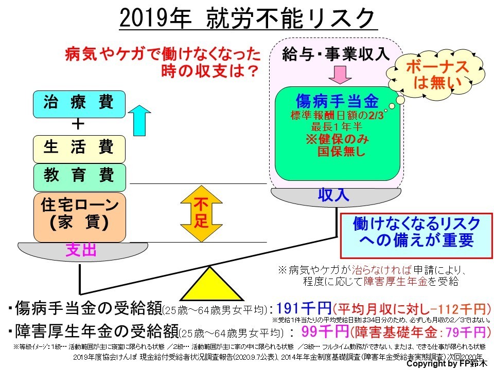 浜松保険相談 介護状態になるリスク マネーセミナーと家計相談の窓口 ふくろいｆｐ ｓｅｒｖｉｃｅ