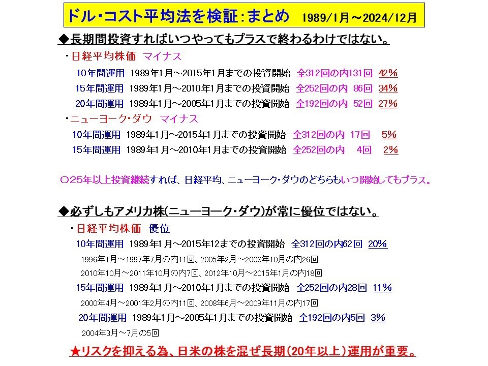 私立大学入学までの費用2013.jpg