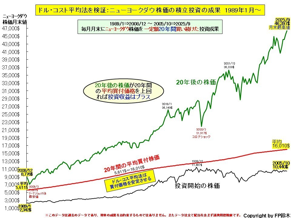 私立大学入学までの費用2013.jpg