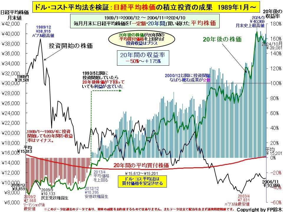 私立大学入学までの費用2013.jpg