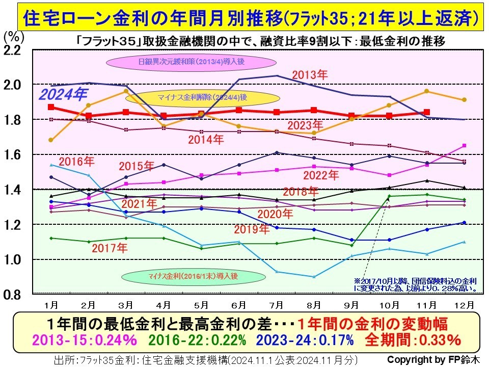 フラット35月別金利1408.jpg