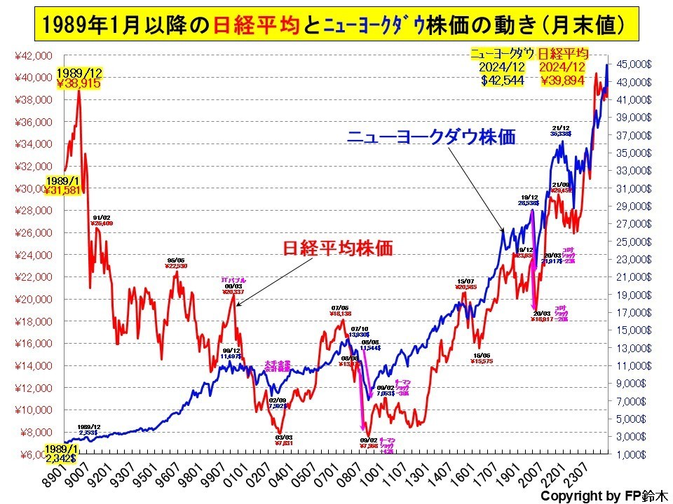 進学先別教育費2012.jpg