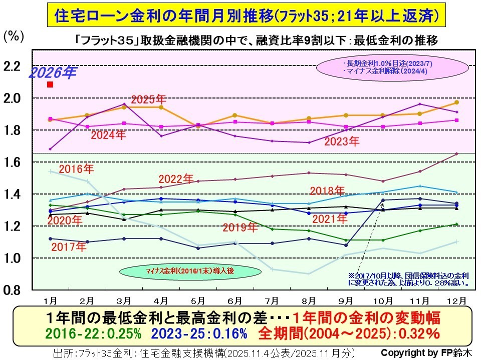 フラット35月別金利1408.jpg