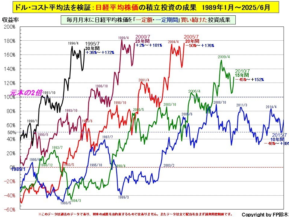 私立大学入学までの費用2013.jpg