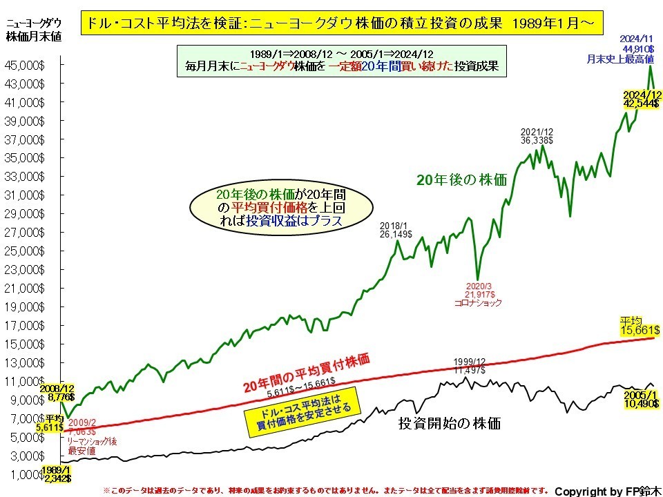 私立大学入学までの費用2013.jpg