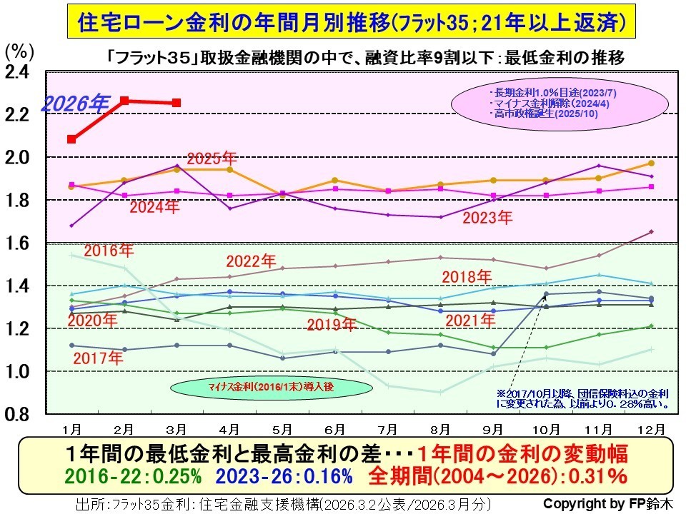 フラット35月別金利1408.jpg