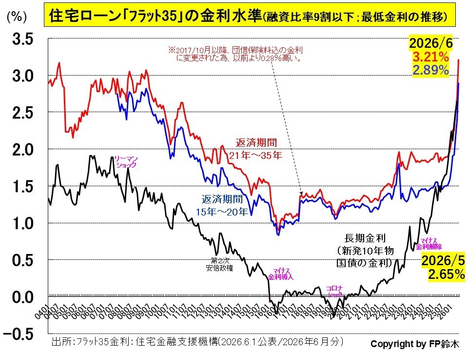 フラット35金利1408.jpg