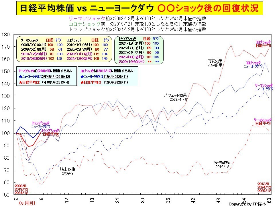 進学先別教育費2012.jpg
