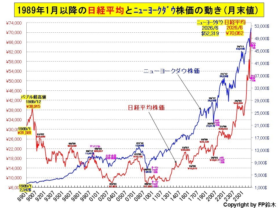 進学先別教育費2012.jpg