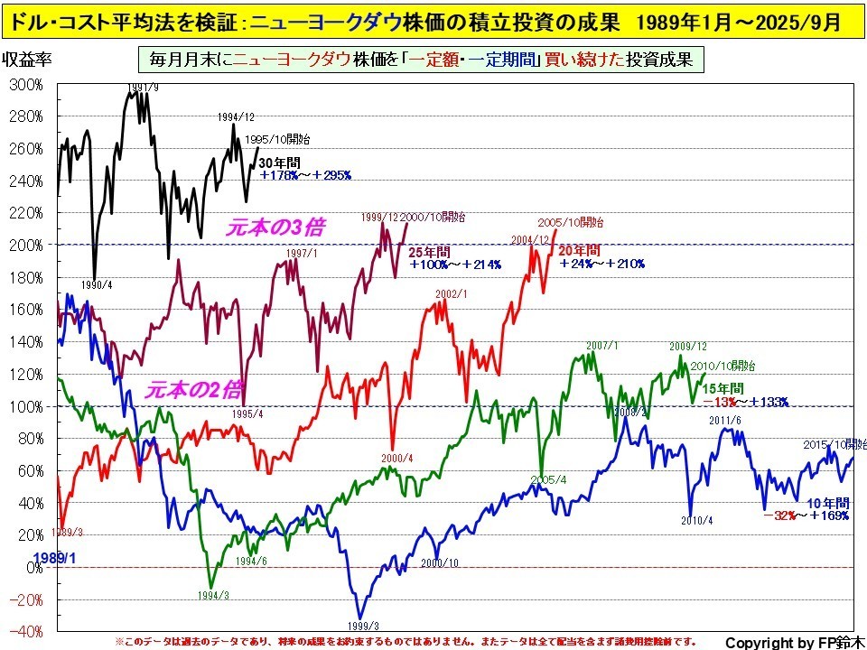 私立大学入学までの費用2013.jpg