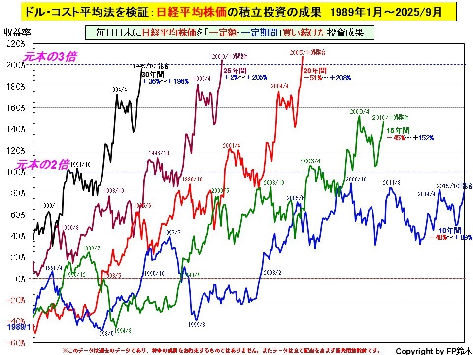 私立大学入学までの費用2013.jpg