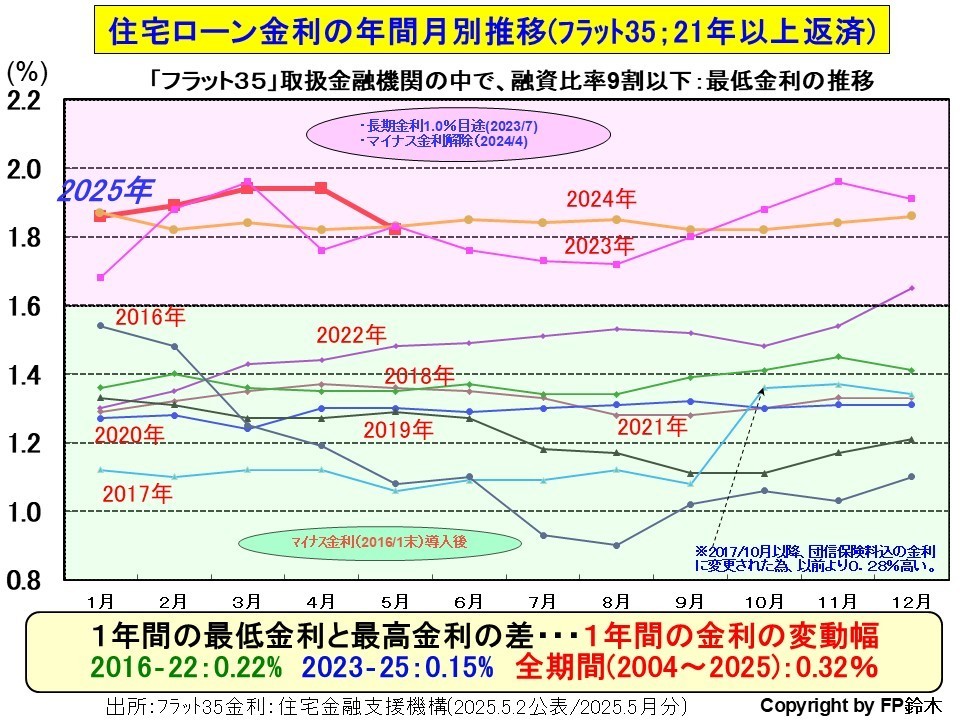 フラット35月別金利1408.jpg