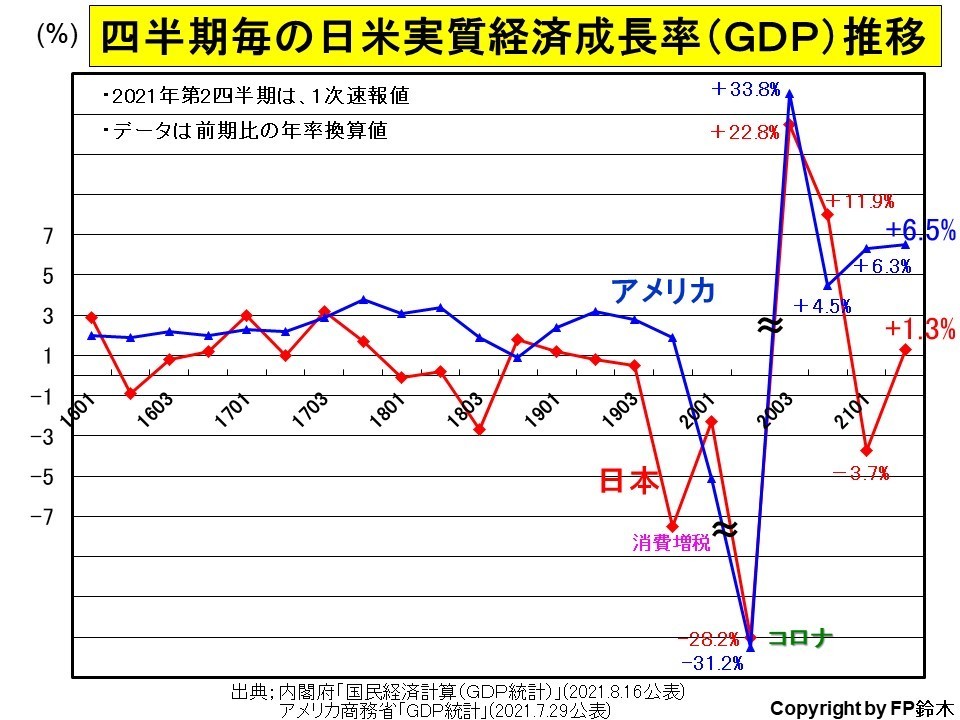 5年平均成長率: 年間成長率 求め方 – OUHP