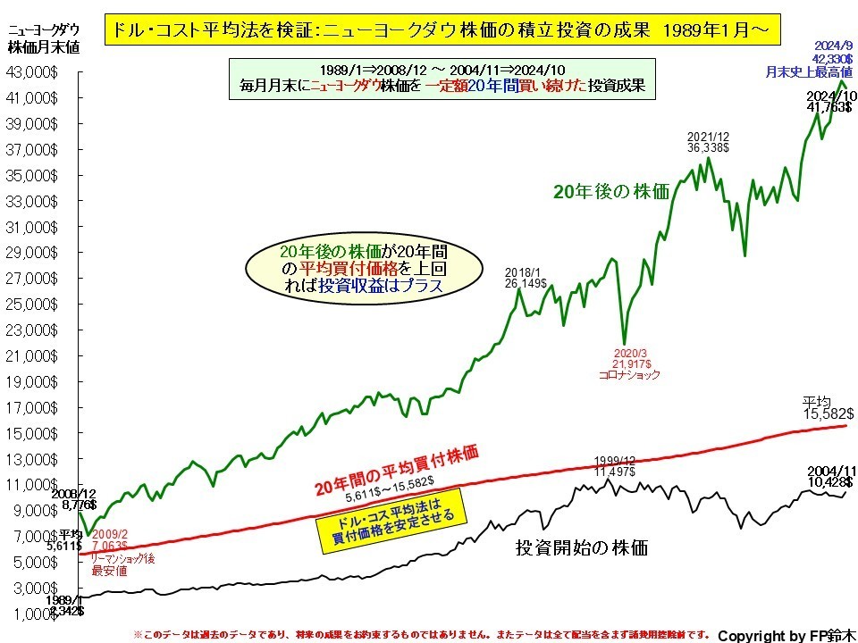 私立大学入学までの費用2013.jpg