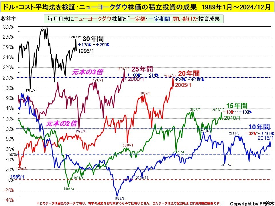 私立大学入学までの費用2013.jpg