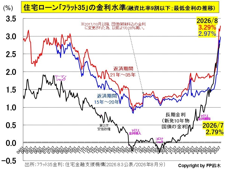 フラット35金利1408.jpg